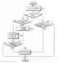 Fig. 01 - Method and apparatus for providing multimedia broadcast/multicast service according to mobility of user equipment