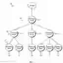 Fig. 02 - Flexible mesh structure for hierarchical scheduling