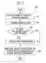 Fig. 07 - Intelligent management apparatus and method of digital home network system