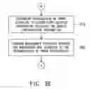 Fig. 05 - Blade server system with a management bus and method for managing the same