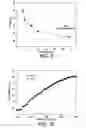 Fig. 06 - Silicon rich nitride CMOS-compatible light sources and Si-based laser structures