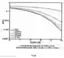 Fig. 85 - Method of generating pulse waveform