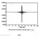 Fig. 97 - Method of generating pulse waveform