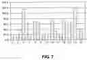 Fig. 07 - Apparatus and method for reducing the peak-to-average power ratio of OFDM/OFDMA signals