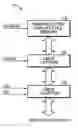 Fig. 01 - Non-volatile counter