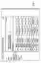 Fig. 06 - System and method for providing depot repair services for information technology equipment