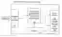 Fig. 01 - Secondary subscriber line override system and method