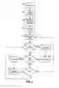 Fig. 04 - Graphical tool for creating a call routing application