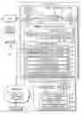 Fig. 02 - Call handling method and apparatuses