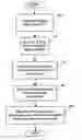 Fig. 01 - Multiple transform utilization and application for secure digital watermarking