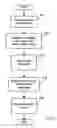 Fig. 04 - Multiple transform utilization and application for secure digital watermarking