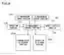 Fig. 09 - System for managing encrypted code, data processor and electronic apparatus