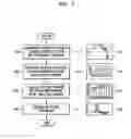 Fig. 07 - Method of compensating audio frequency response characteristics in real-time and a sound system using the same
