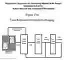 Fig. 02 - Method and apparatus for capturing digital facial images optimally suited for manual and automated recognition