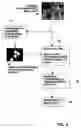 Fig. 05 - Apparatus and methods for digital image compression