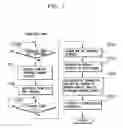 Fig. 08 - Recording method of digital recording apparatus
