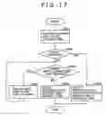 Fig. 18 - Information recording apparatus and information recording method