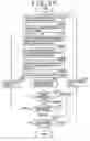 Fig. 20 - Information recording apparatus and information recording method