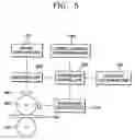 Fig. 06 - Fixing device built in electrophotographic image forming apparatus, temperature control method for fixing device, and recording medium having embodied thereon computer program for the same