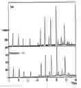 Fig. 01 - Process for preparing detergent builder zeolite-a from kimberlite tailings