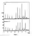 Fig. 02 - Process for preparing detergent builder zeolite-a from kimberlite tailings