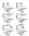 Fig. 04 - Chemokine beta-7 variants