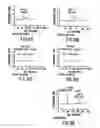 Fig. 05 - Chemokine beta-7 variants