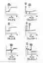 Fig. 20 - Chemokine beta-7 variants