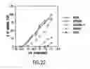 Fig. 22 - Chemokine beta-7 variants
