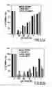 Fig. 23 - Chemokine beta-7 variants
