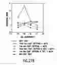 Fig. 30 - Chemokine beta-7 variants