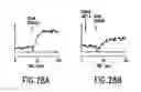 Fig. 32 - Chemokine beta-7 variants