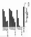 Fig. 40 - Chemokine beta-7 variants