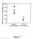 Fig. 13 - Central airway administration for systemic delivery of therapeutics
