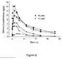 Fig. 14 - Central airway administration for systemic delivery of therapeutics