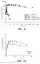 Fig. 15 - Central airway administration for systemic delivery of therapeutics