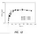 Fig. 17 - Central airway administration for systemic delivery of therapeutics