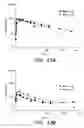 Fig. 18 - Central airway administration for systemic delivery of therapeutics