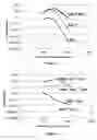 Fig. 03 - Method of using adenoviral vectors with increased persistence in vivo