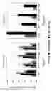 Fig. 04 - Method of using adenoviral vectors with increased persistence in vivo