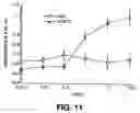 Fig. 22 - Recombinant adenoviral vectors and methods of use