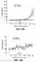 Fig. 23 - Recombinant adenoviral vectors and methods of use