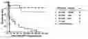 Fig. 01 - Methods for enhancing engraftment of purified hematopoietic stem cells in allogeneic recipients