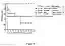 Fig. 06 - Methods for enhancing engraftment of purified hematopoietic stem cells in allogeneic recipients