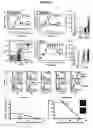 Fig. 03 - Regeneration initiating cells