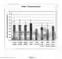 Fig. 03 - Methods and compositions for treating congestive heart failure