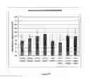 Fig. 04 - Methods and compositions for treating congestive heart failure