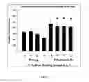 Fig. 05 - Methods and compositions for treating congestive heart failure