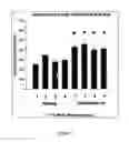 Fig. 06 - Methods and compositions for treating congestive heart failure
