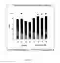 Fig. 07 - Methods and compositions for treating congestive heart failure